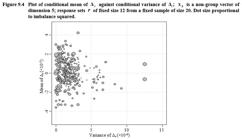 Figure 9.4 for the article Reducing the response imbalance: Is the accuracy of the survey estimates improved?