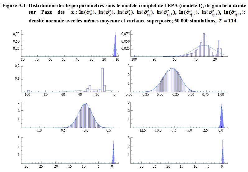 Figure A.1 