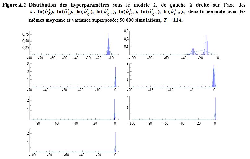 Figure A.2 