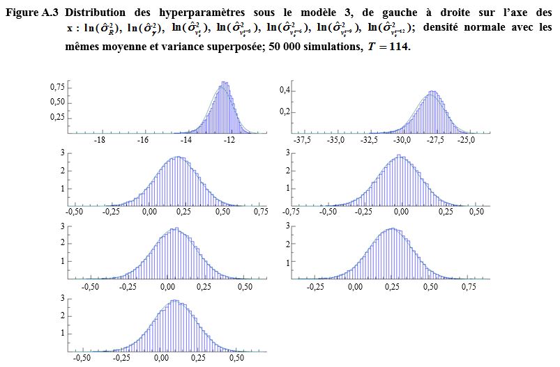 Figure A.3 