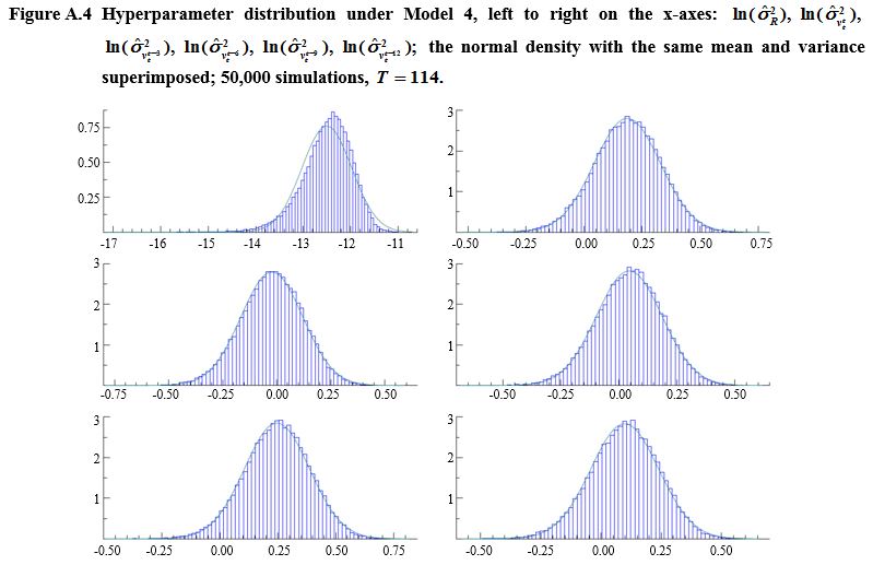Figure A.4 