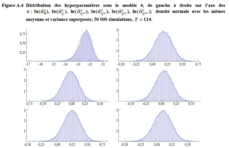 Figure A.4 