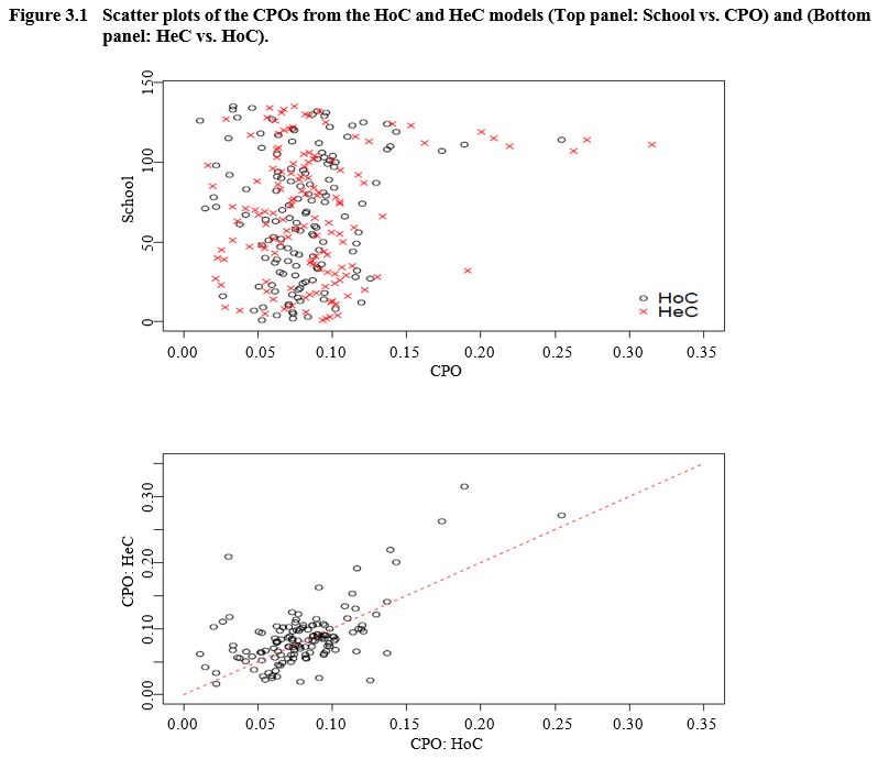 Figure 3.1