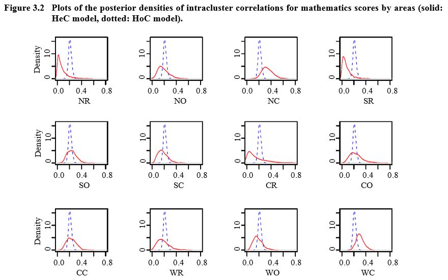 Figure 3.2