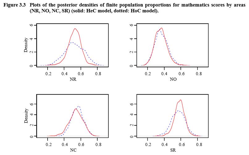 Figure 3.3