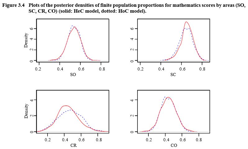 Figure 3.4