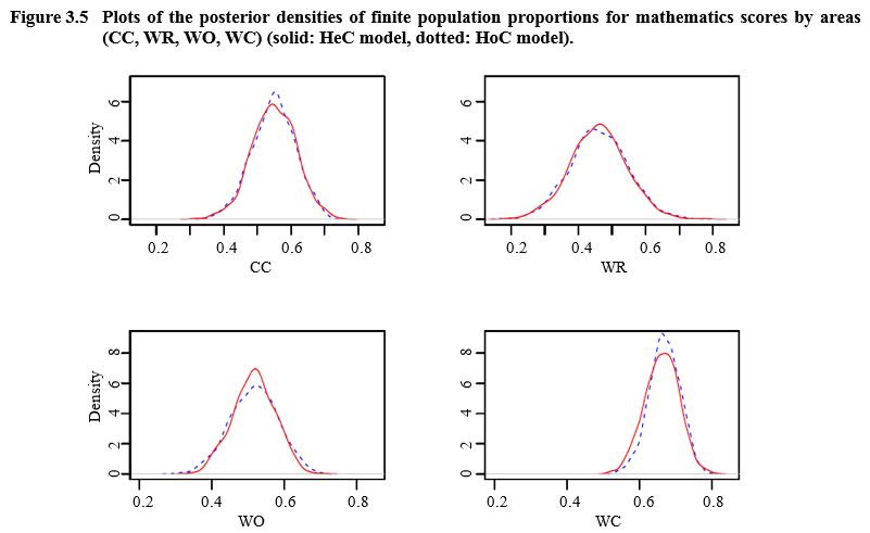 Figure 3.5