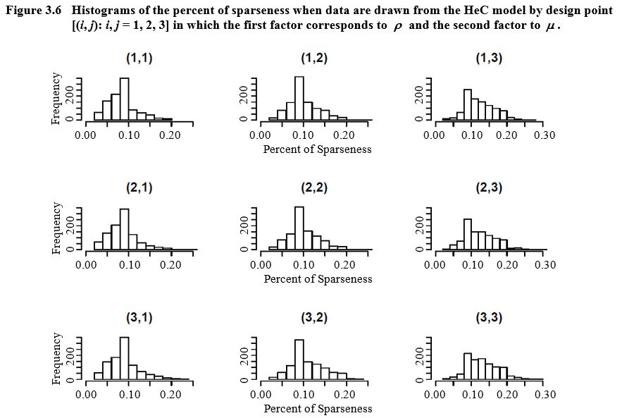 Figure 3.6