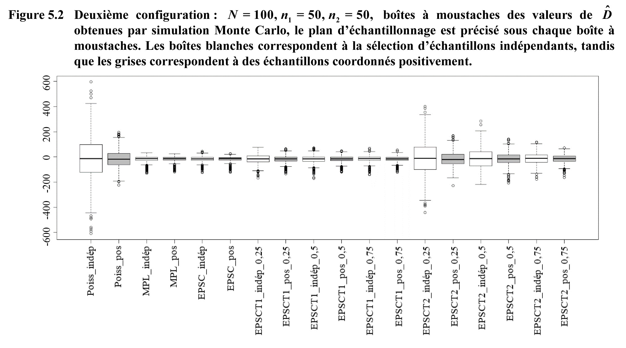Figure 5.2 de l'article 54953 issue 2018002