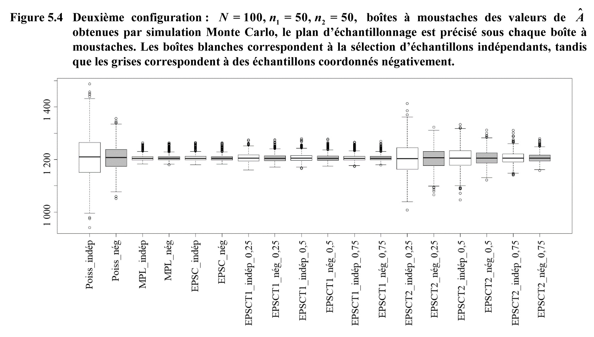 Figure 5.4 de l'article 54953 issue 2018002