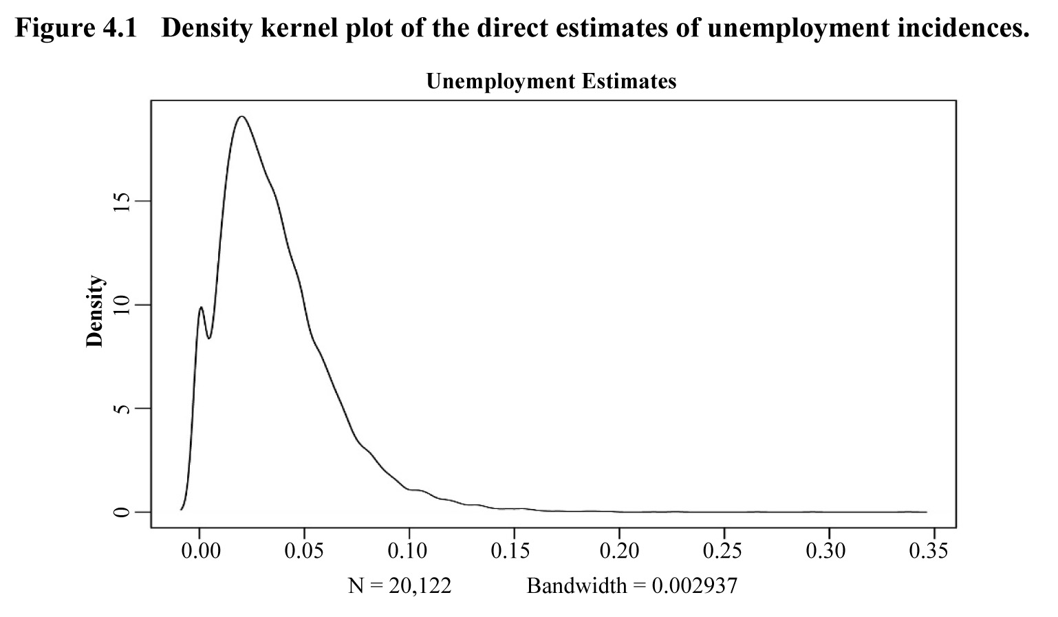 Figure 4.1 of article 54956 issue 2018002