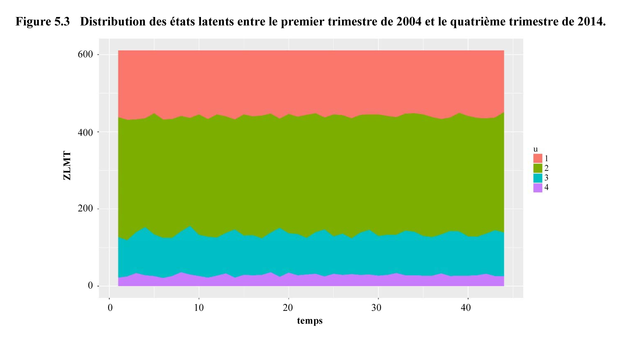 Figure 5.3 de l'article 54956 issue 2018002
