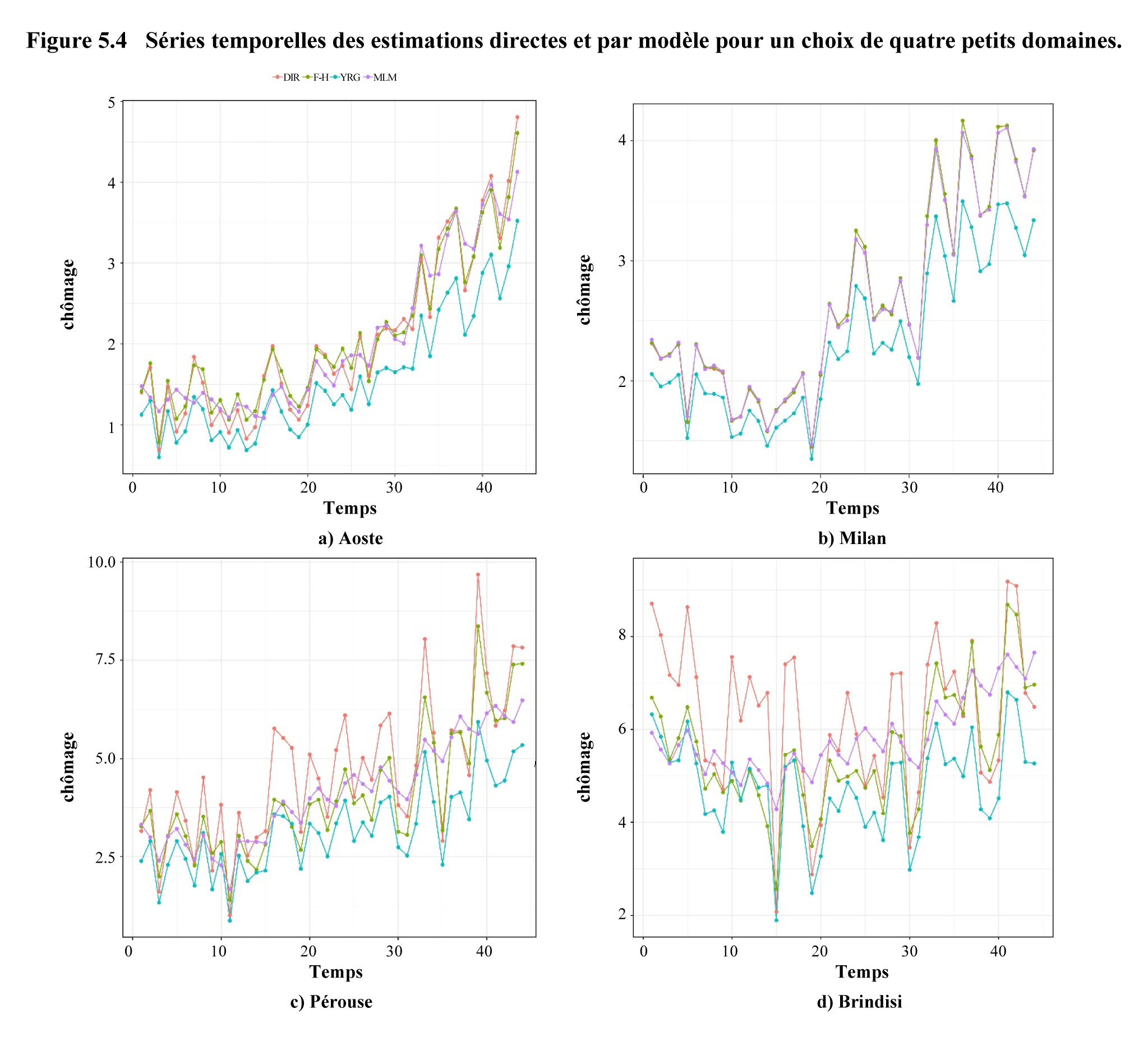 Figure 5.4 de l'article 54956 issue 2018002