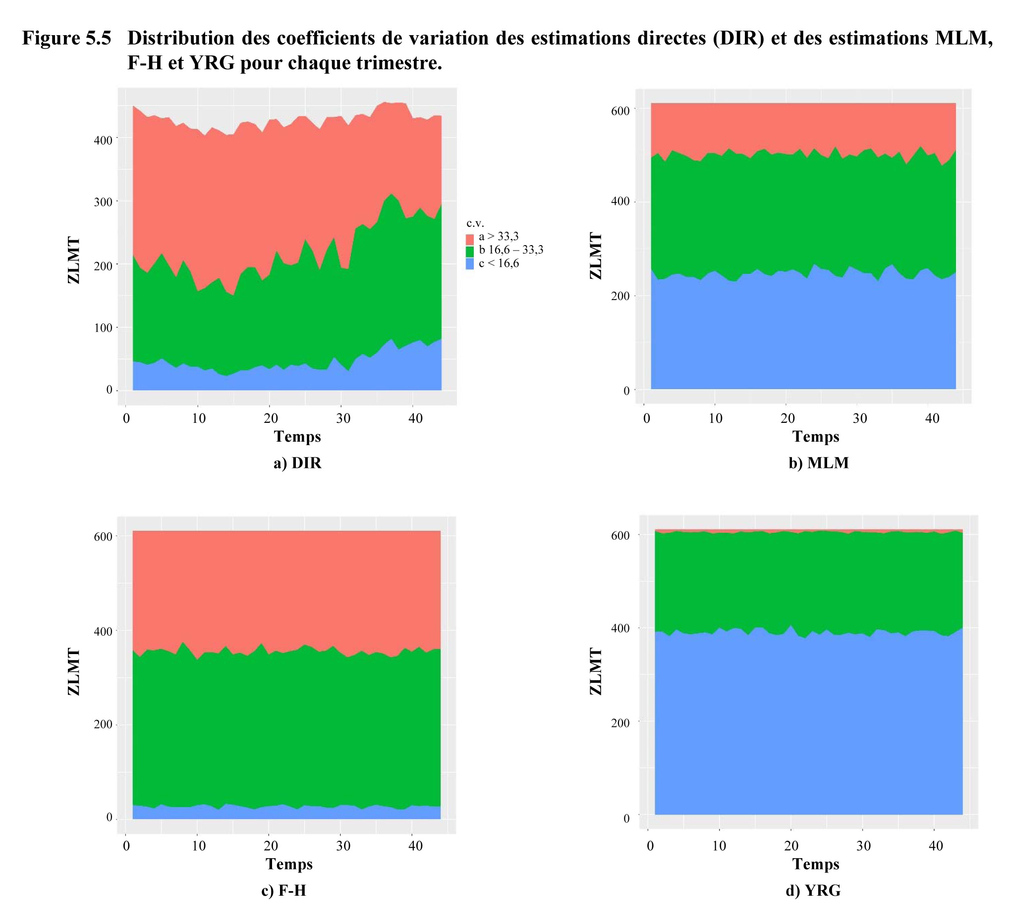 Figure 5.5 de l'article 54956 issue 2018002