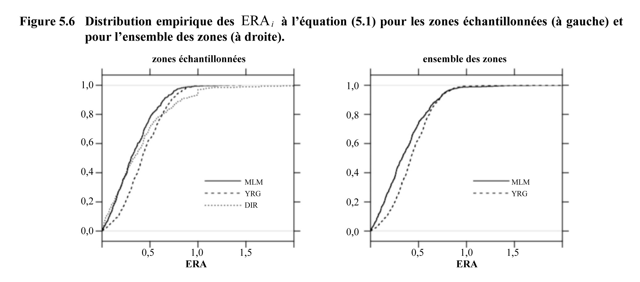 Figure 5.6 de l'article 54956 issue 2018002
