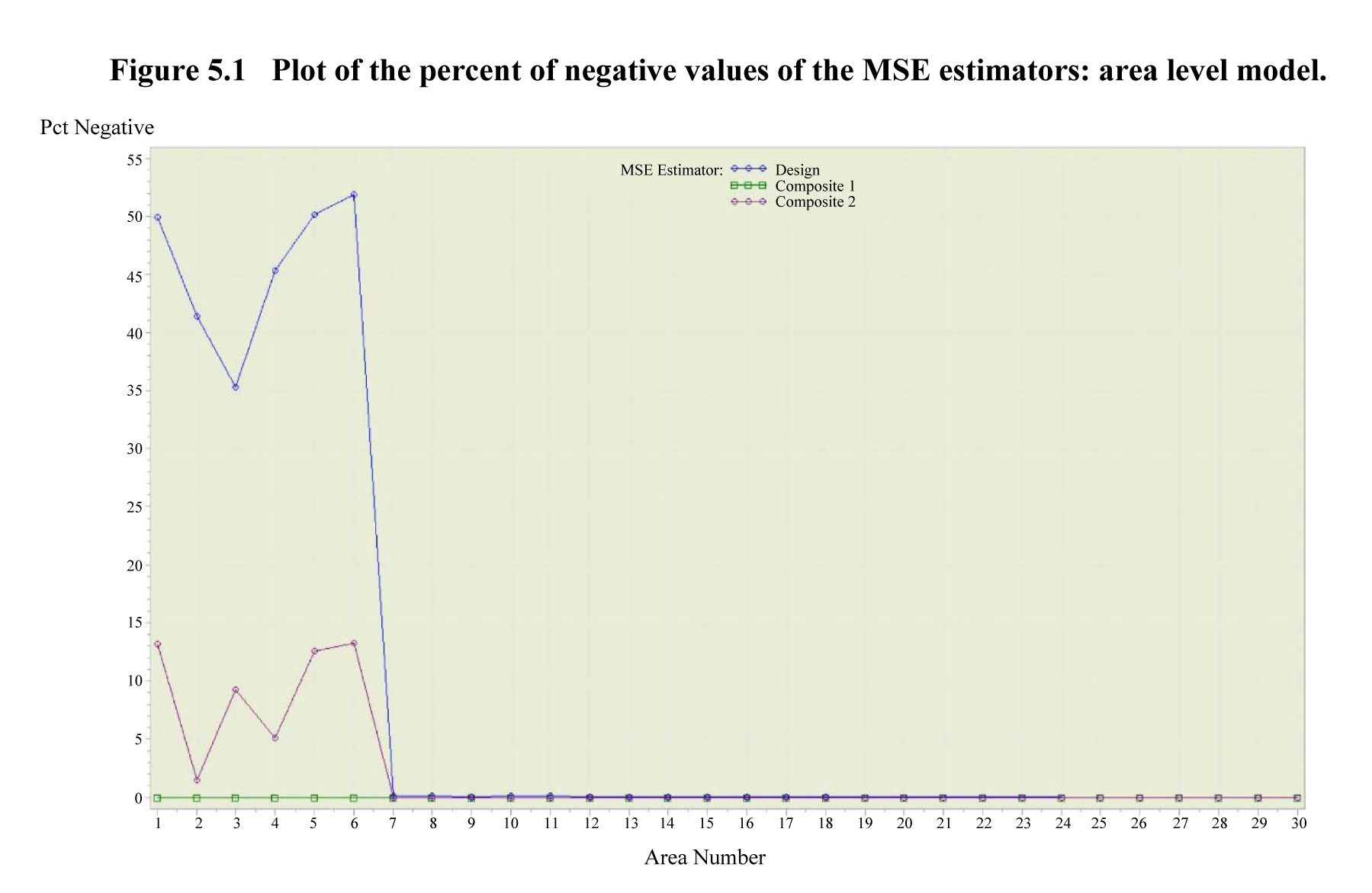 Figure 5.1 of article 54958 issue 2018002