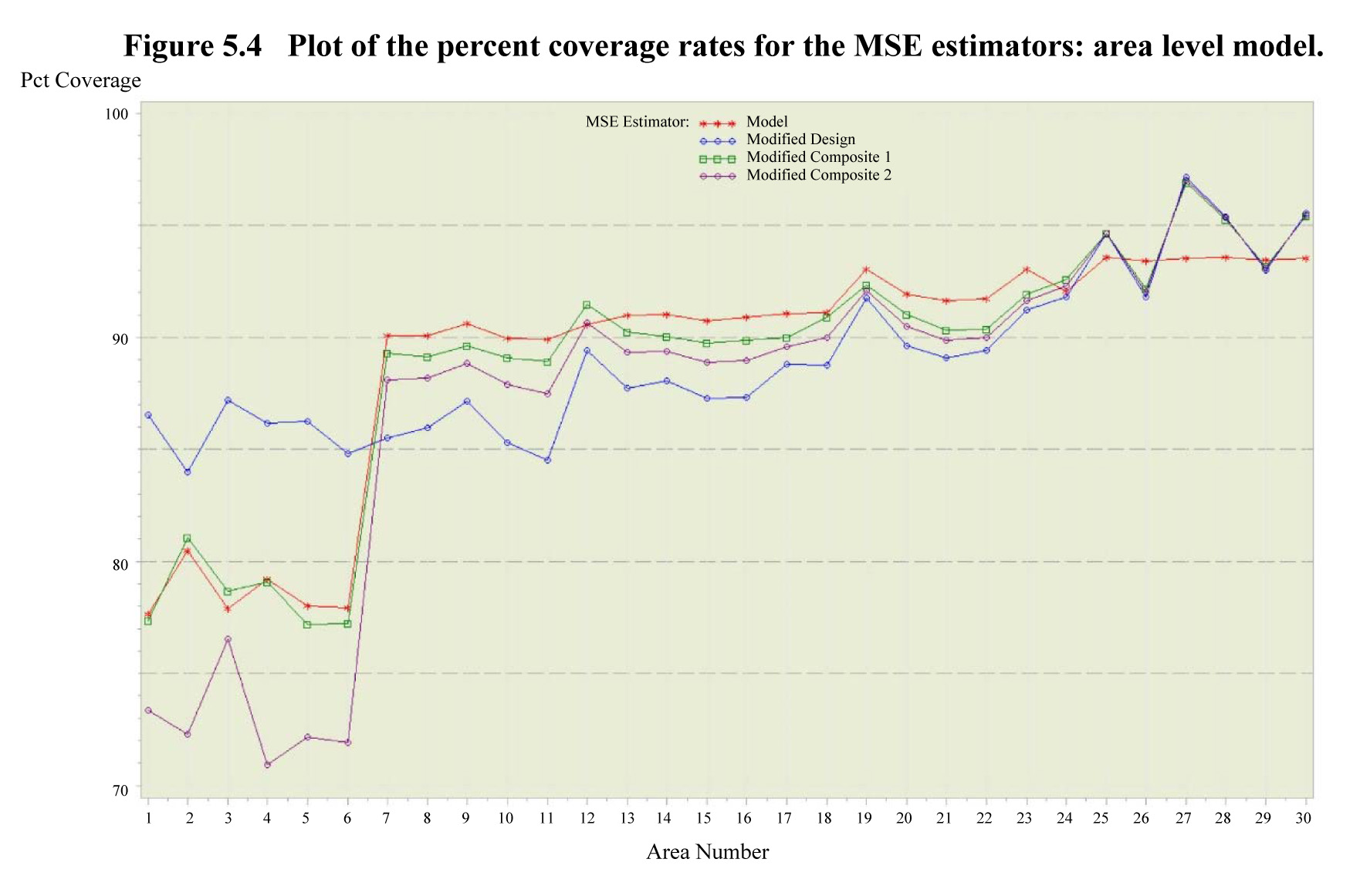 Figure 5.4 of article 54958 issue 2018002