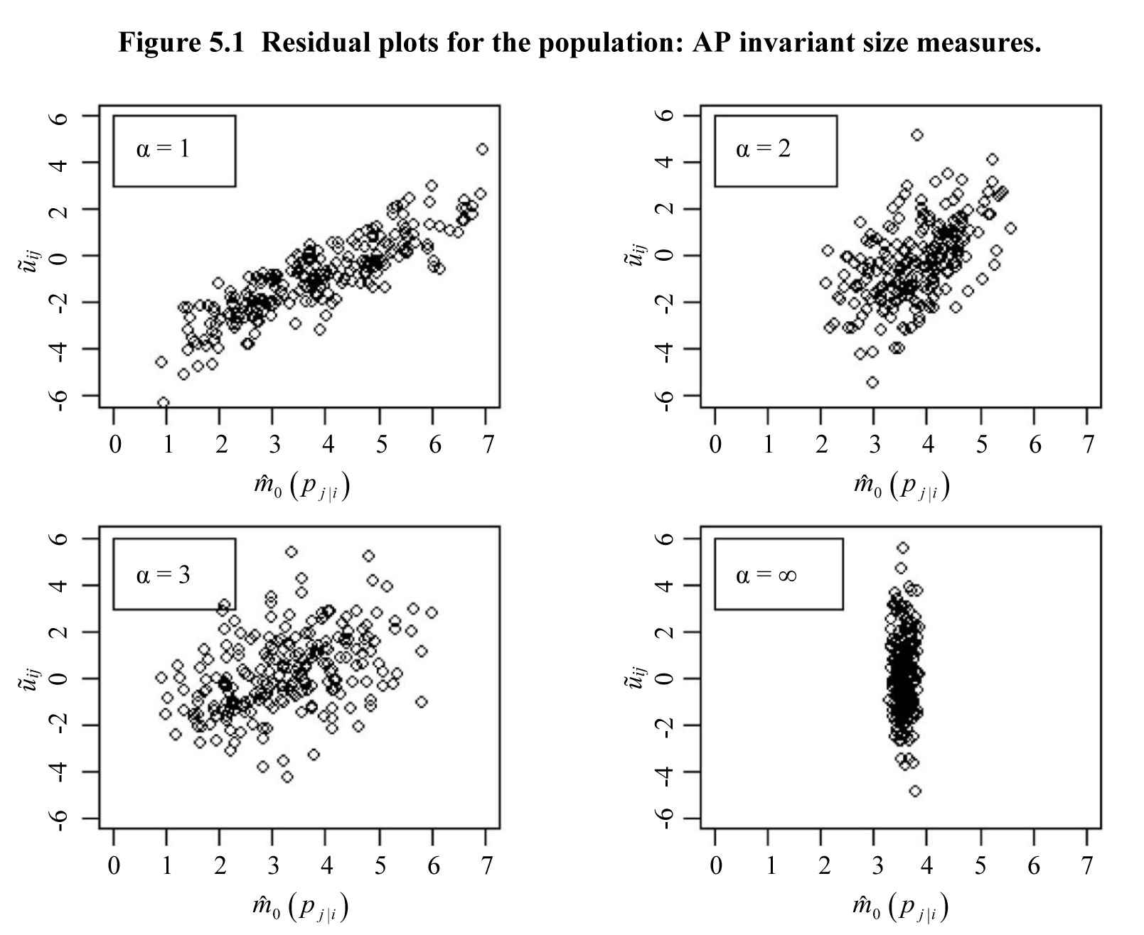 Figure 5.1