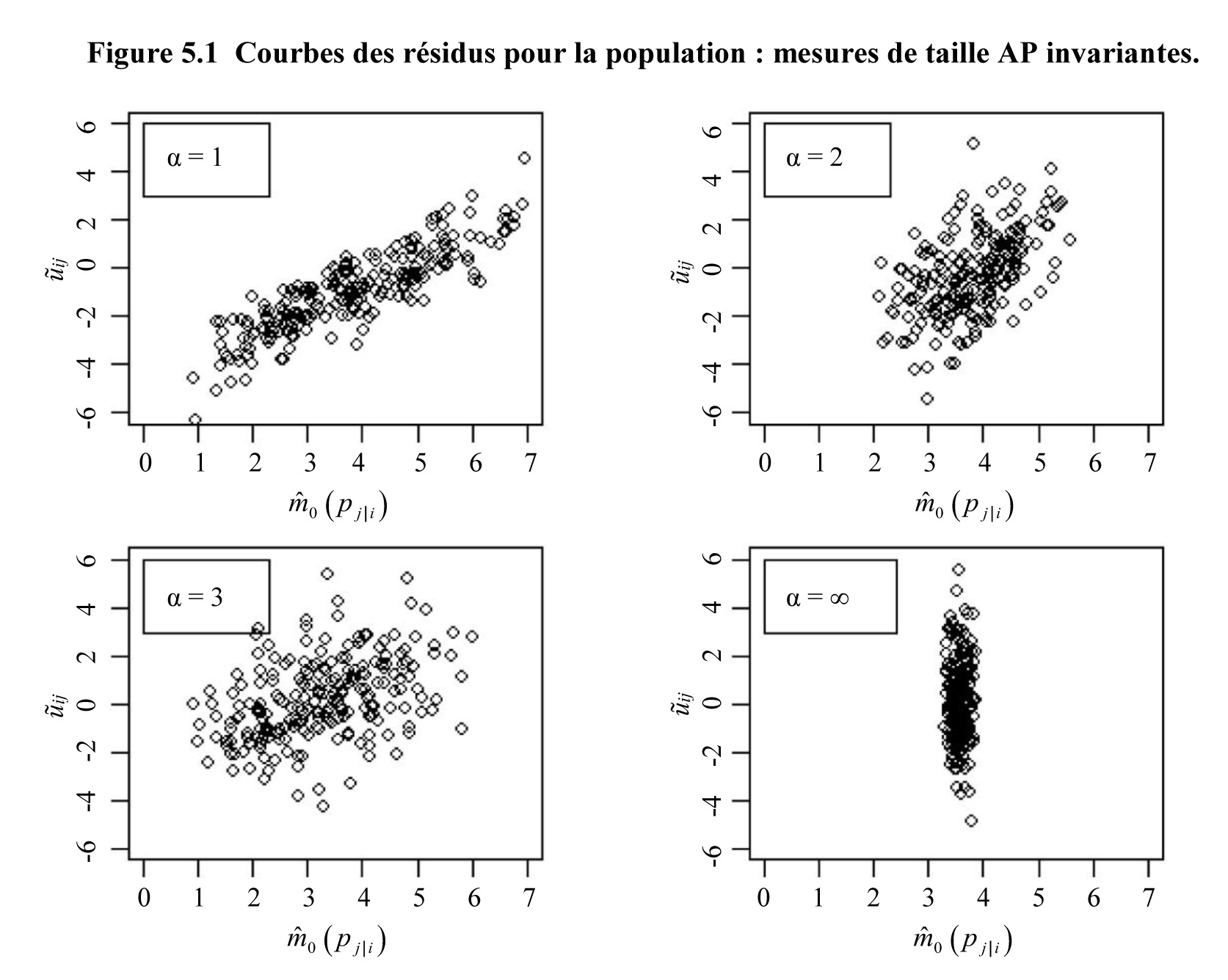 Figure 5.1
