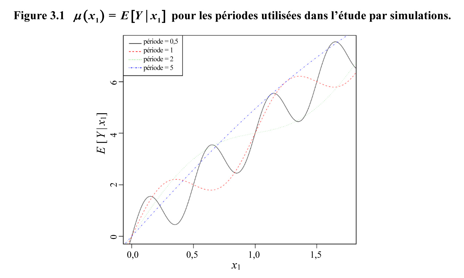 Figure 3.1