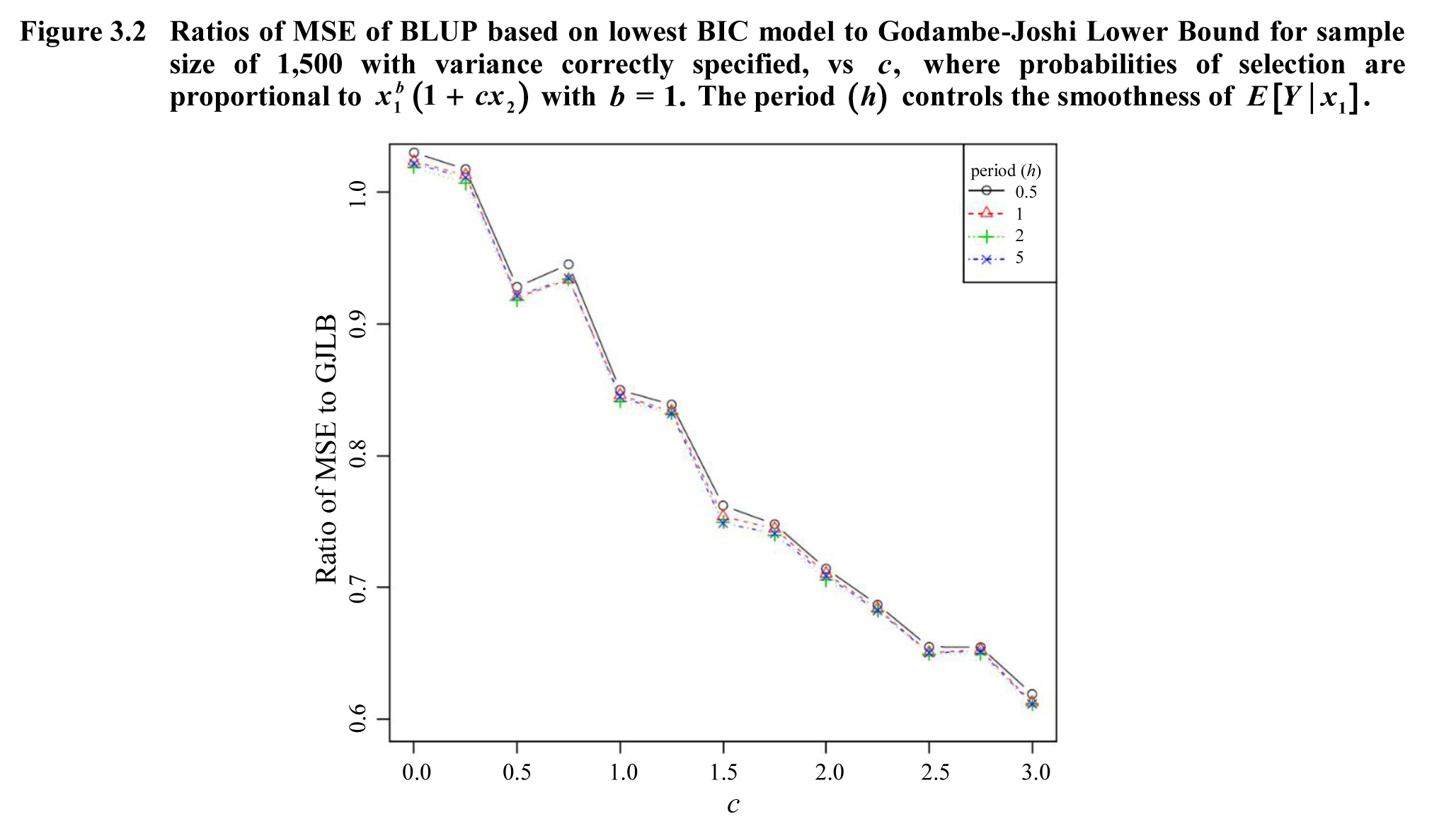 Figure 3.2