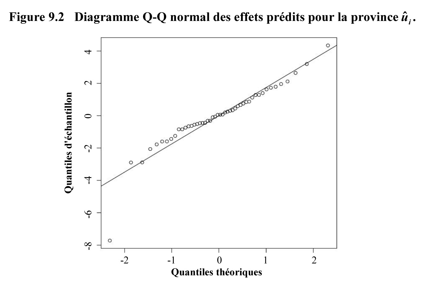 Figure 9.2