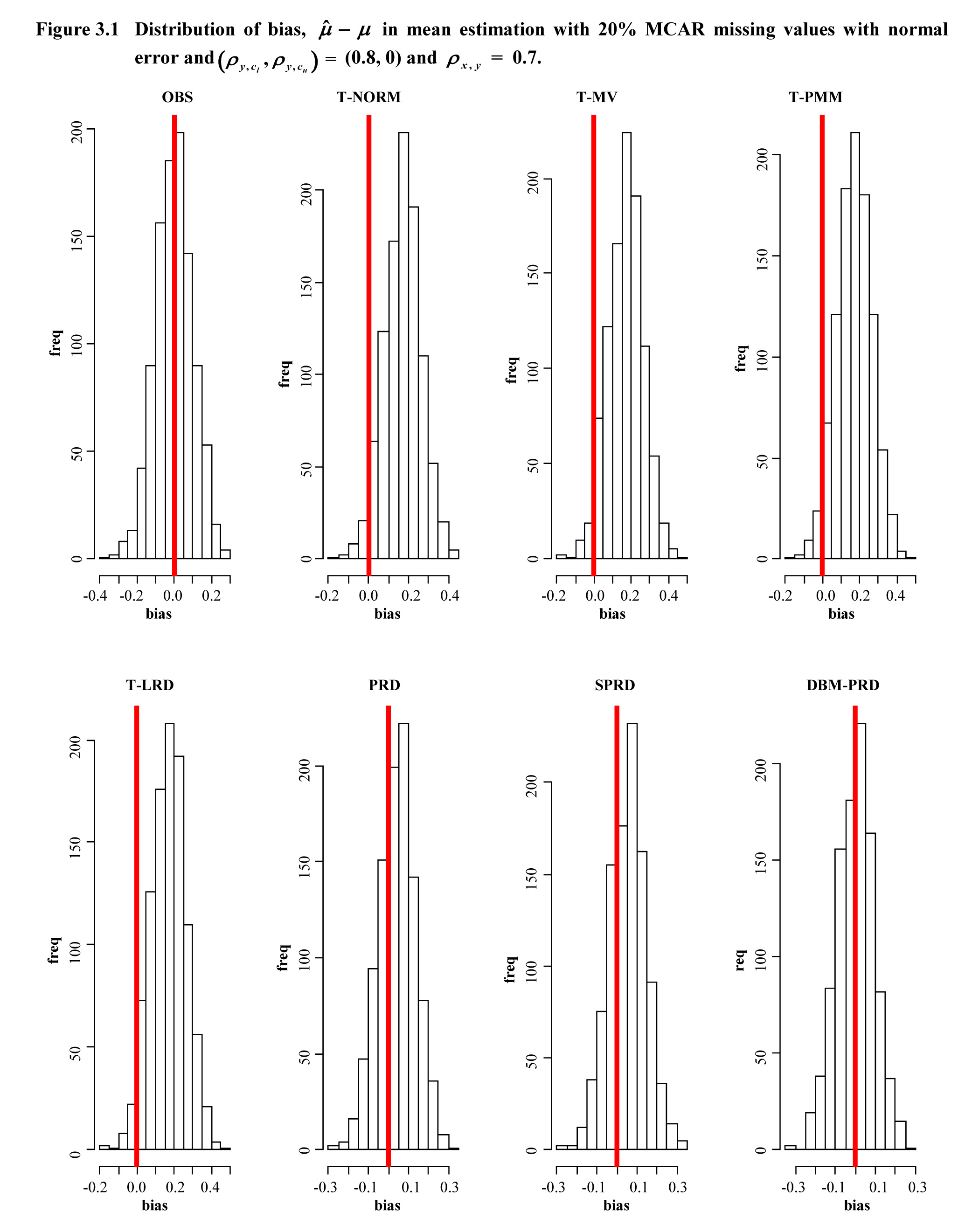 Figure 3.1