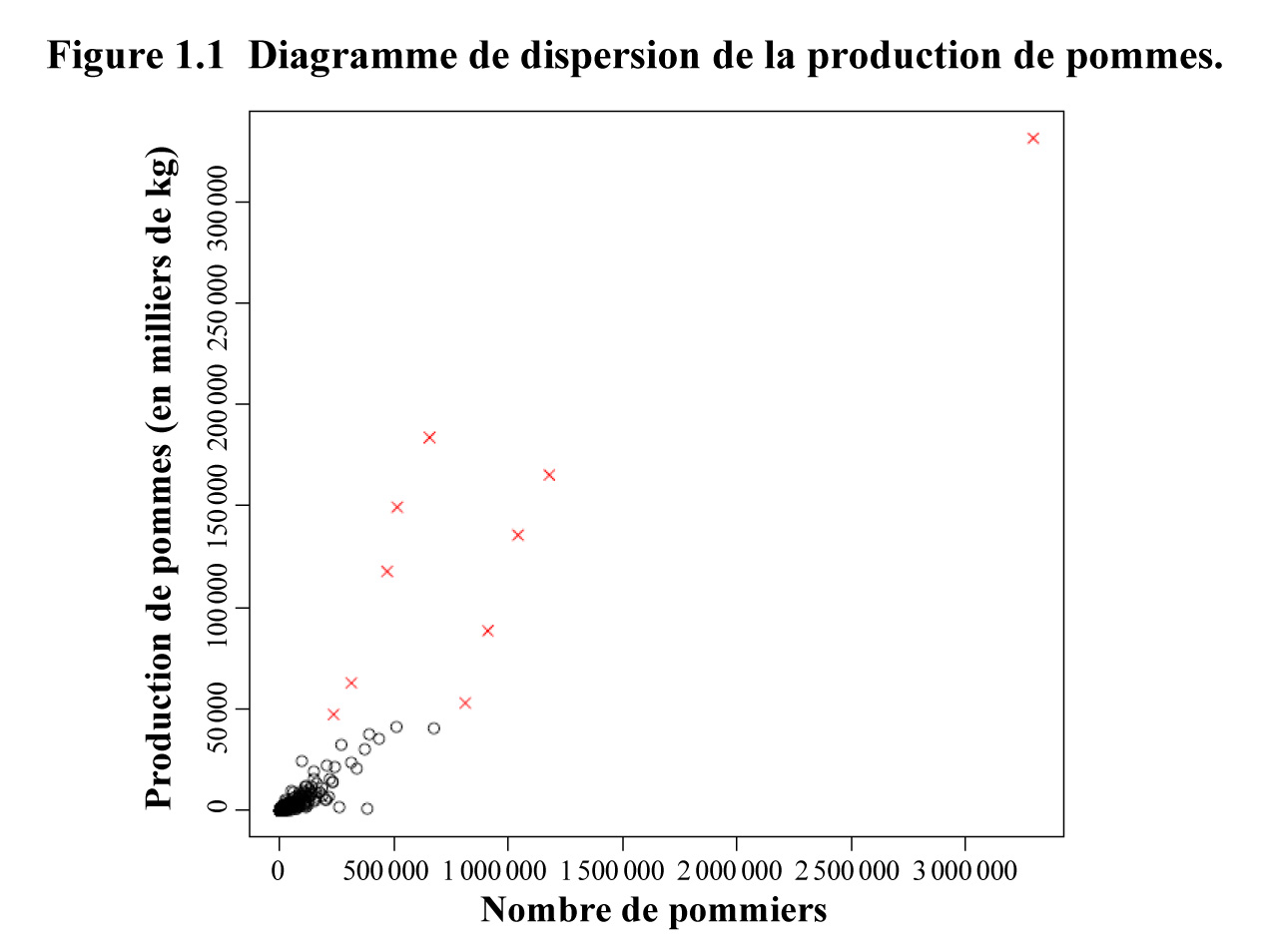 Figure 1.1