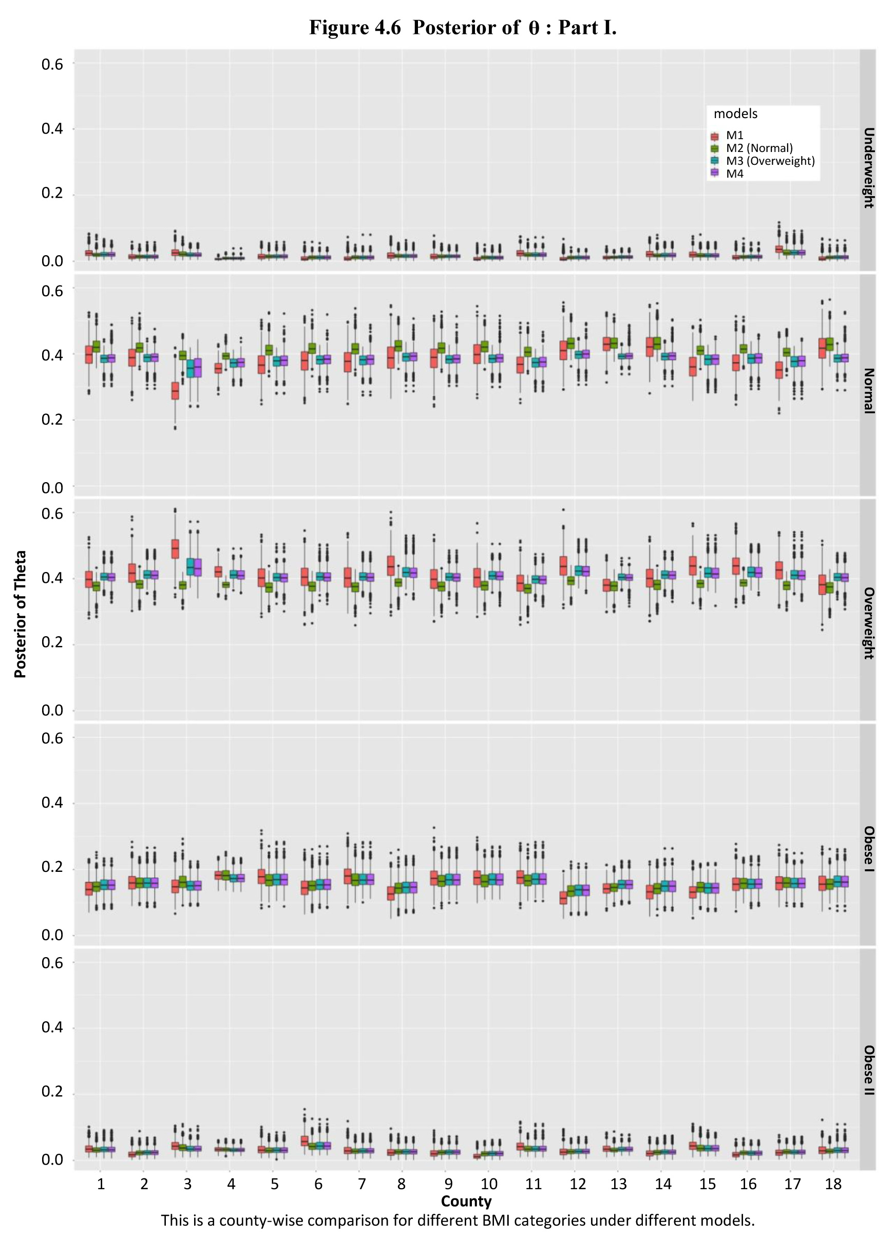 Figure 4.6
