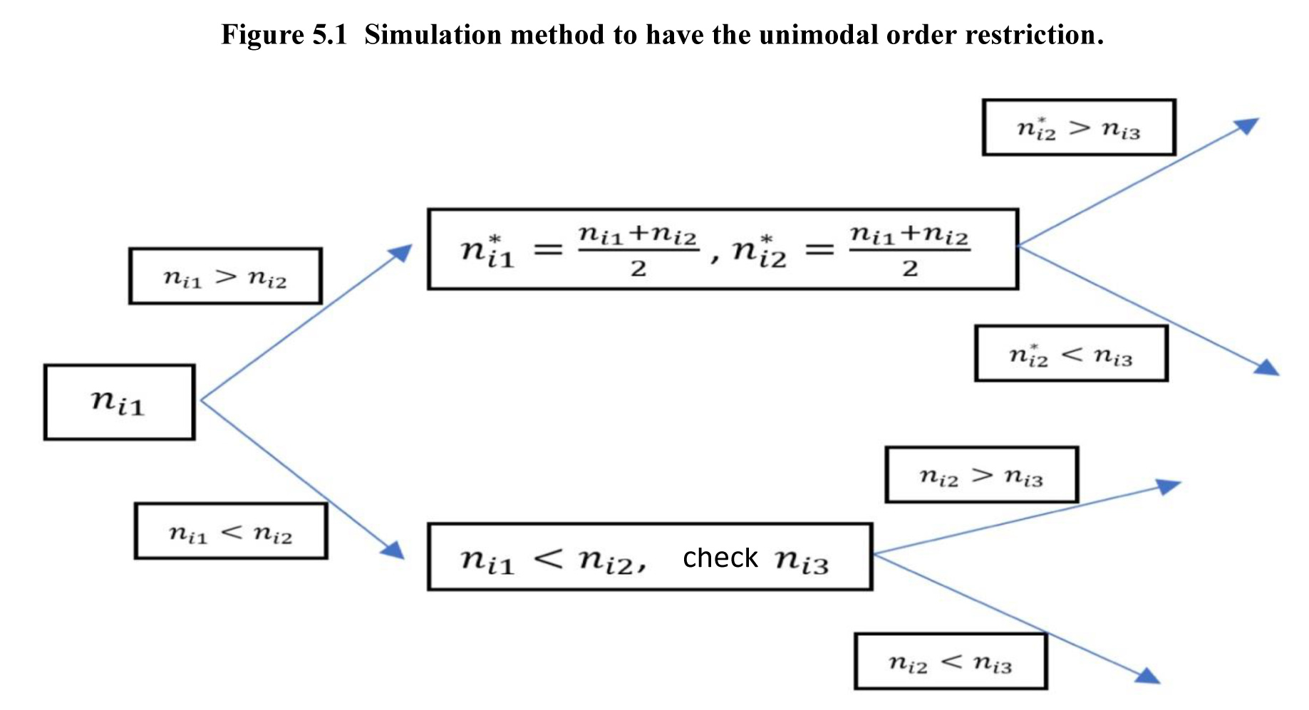Figure 5.1
