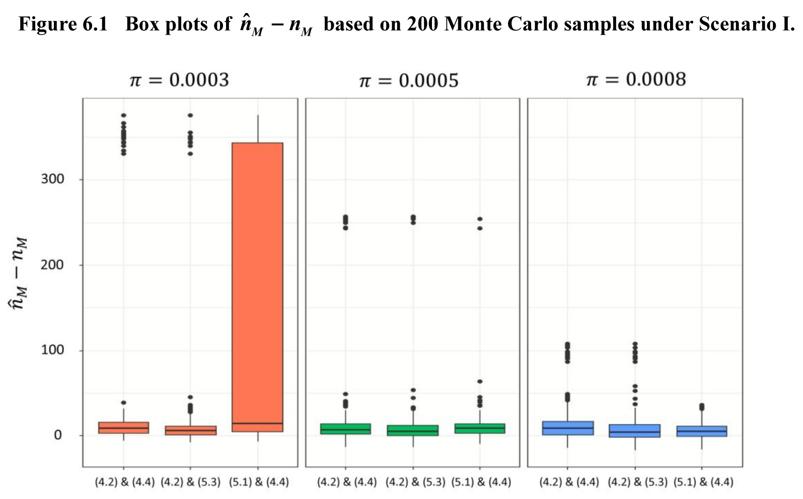 Figure 6.1