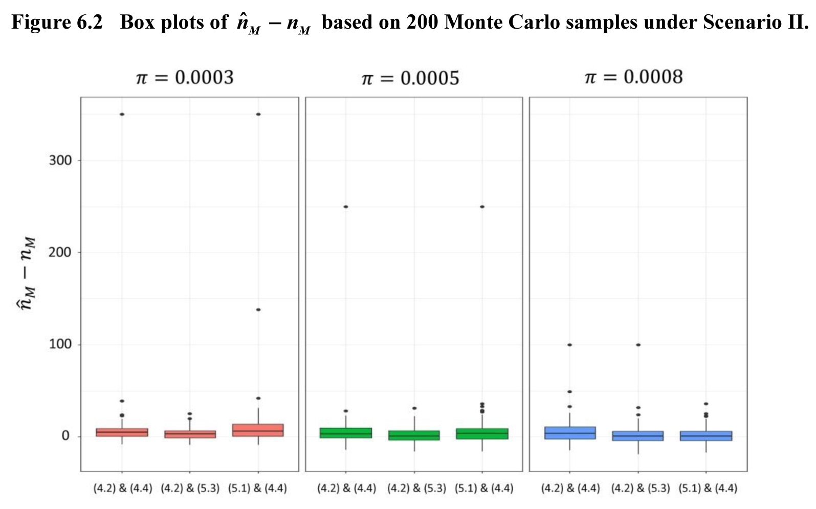 Figure 6.2
