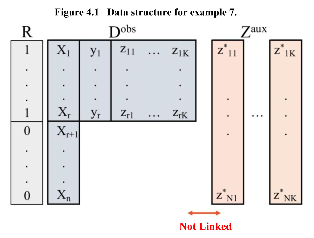 Figure 4.1