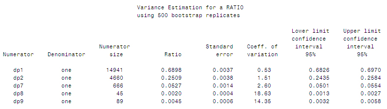 Description of Figure 34 SAS BOOTVAR variance estimation  for a ratio