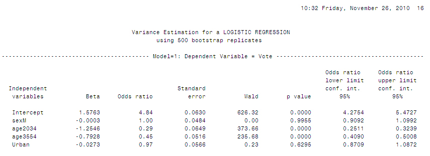 Description of Figure 35 SAS BOOTVAR variance estimation for a Logistic regression