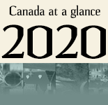 Logo: Canada at a Glance 2020