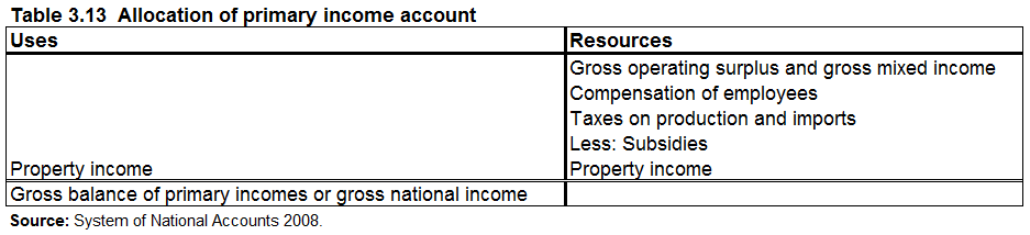 Table 3.13 Allocation of primary income account