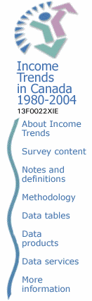 Income Trends in Canada