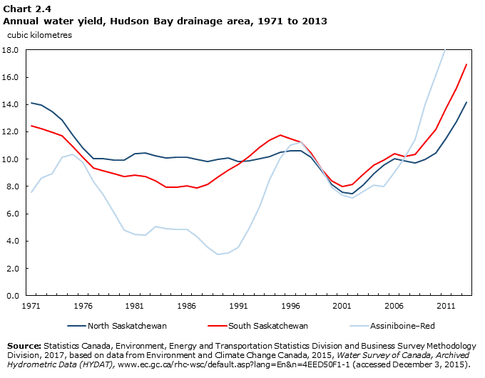 Hudson's Bay Company - Statistics & Facts