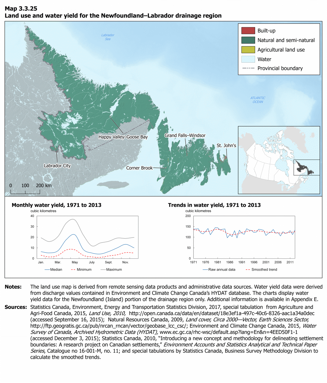 Map 3.3.25 Land use and water yield for the Newfoundland–Labrador drainage region