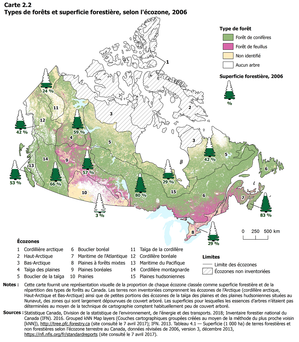 Carte 2.2 Types de forêts et superficie forestière, selon l'écozone, 2006
