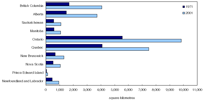 Chart 1 Estimated urban land area, by province,&nbsp;1971&nbsp;and&nbsp;2001