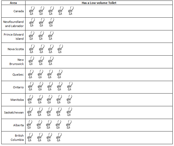 Personal Water Consumption Chart