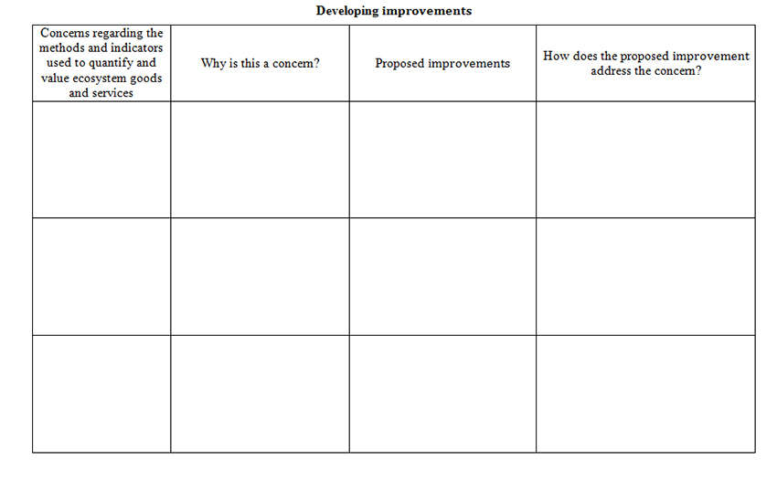 Case study activity sheet #6: Developing improvements