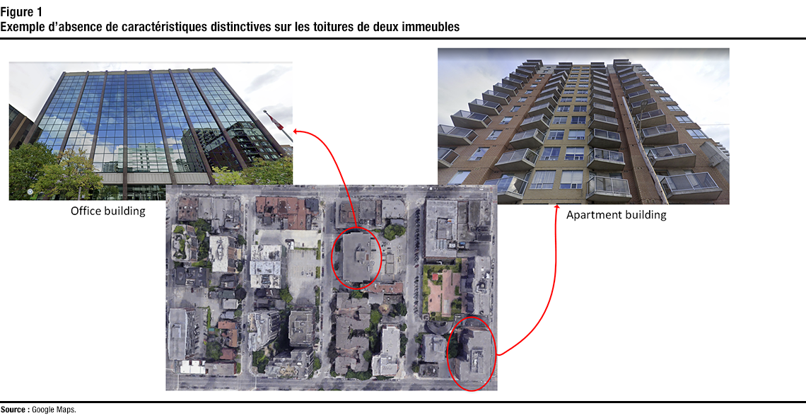 Figure 1 Exemple d’absence de caractéristiques distinctives sur les toitures de deux immeubles