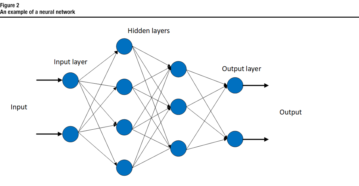 Figure 2 An example of a neural network 