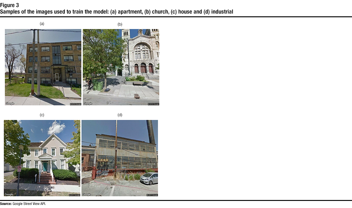 Figure 3  Samples of the images used to train the model: (a) apartment, (b) church, (c) house and (d) industrial