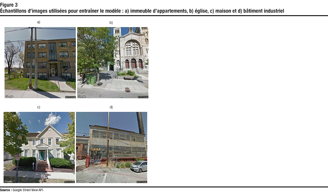 Figure 3 Échantillons d’images utilisées pour entraîner le modèle : a) immeuble d’appartements, b) église, c) maison et d) bâtiment industriel