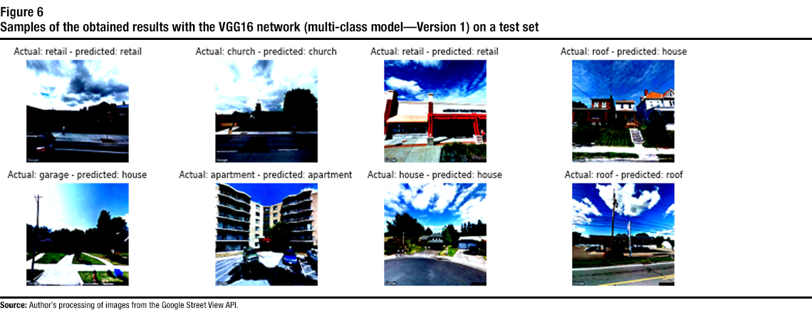 Figure 6  Samples of the obtained results with the VGG16 network (multi-class model—Version 1) on a test set