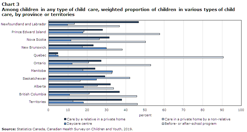 Before and after school childcare: Everything you need to know